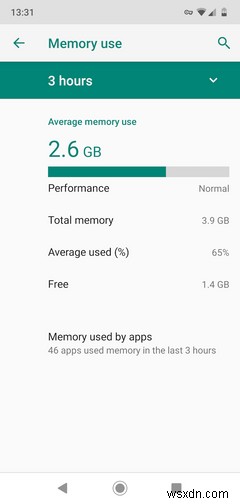 Low RAM on Your Phone? 6 Android Memory Management Tips You Need to Know