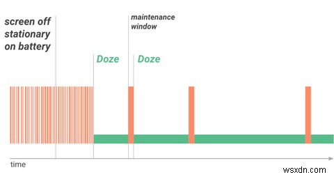 How Android Doze Works to Optimize Battery (And How to Disable It)
