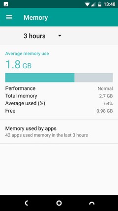 How to Make Android Faster: What Works and What Doesnt