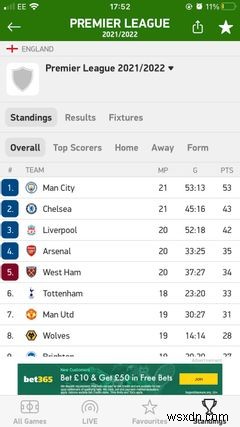 The 7 Best Apps for Checking Sports Scores on Your iPhone