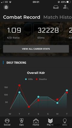 The Top 6 iOS Apps for Call of Duty Players