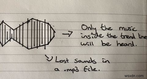 How to Listen to Lossless Audio on Apple Music