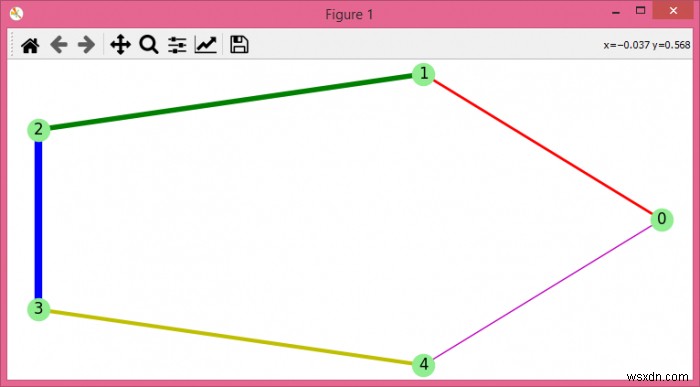 How to change the attributes of a networkx / matplotlib graph drawing?