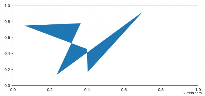 How to fill an area within a polygon in Python using matplotlib?