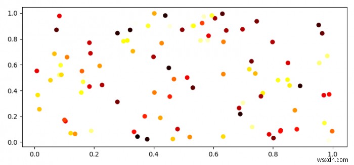 Scatter a 2D numpy array in matplotlib