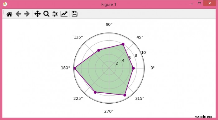 How to make a polygon radar (spider) chart in Python Matplotlib?