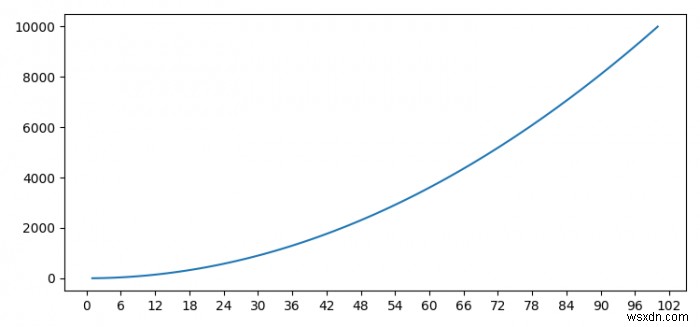 How to set the value of the axis multiplier in matplotlib?