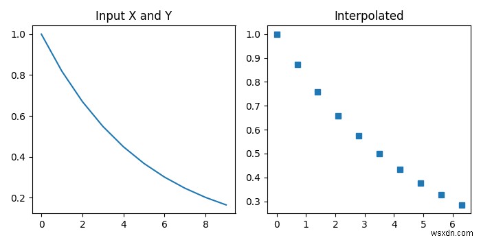 Python &ndash; scipy.interpolate.interp1d