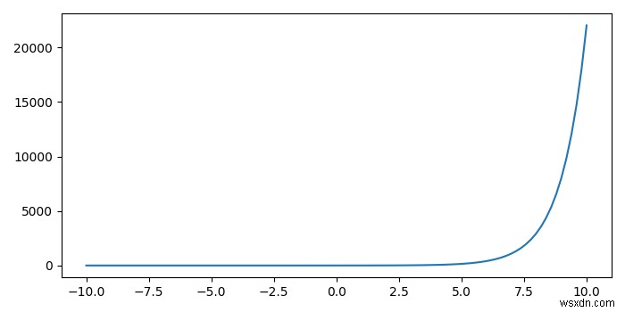 How get the (x,y) position pointing with mouse in an interactive plot (Python Matplotlib)?