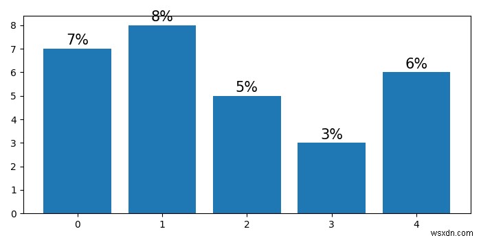 How to change Bar Chart values to percentages in Matplotlib?