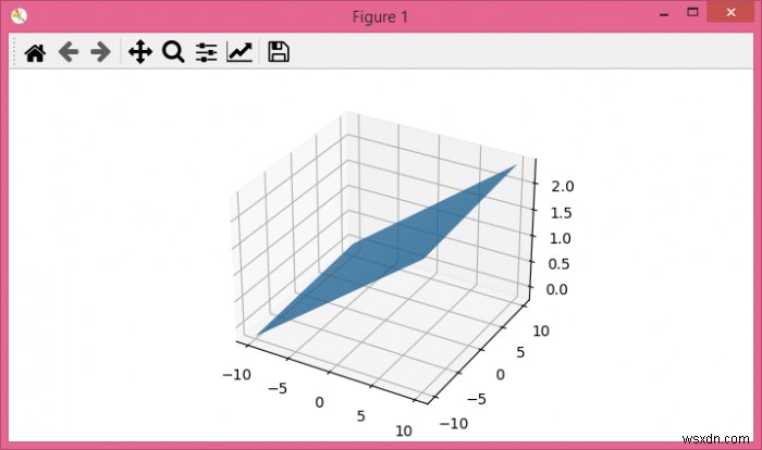 How to plot a plane using some mathematical equation in matplotlib?