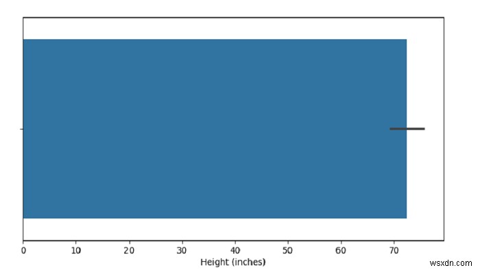 Create a Bar plot with SeaBorn &ndash; Python Pandas
