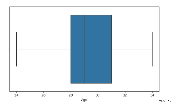 Create a Box Plot with SeaBorn &ndash; Python Pandas