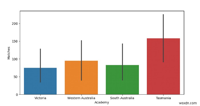 Python Pandas - Draw a Bar Plot and control swarm order by passing an explicit order with Seaborn
