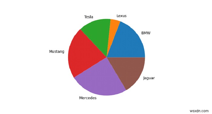 How to plot a Pandas Dataframe with Matplotlib?