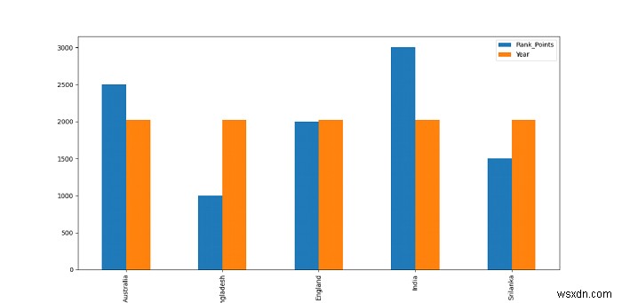 Python Pandas - Plot multiple data columns in a DataFrame?