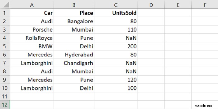 Python - How to drop the null rows from a Pandas DataFrame