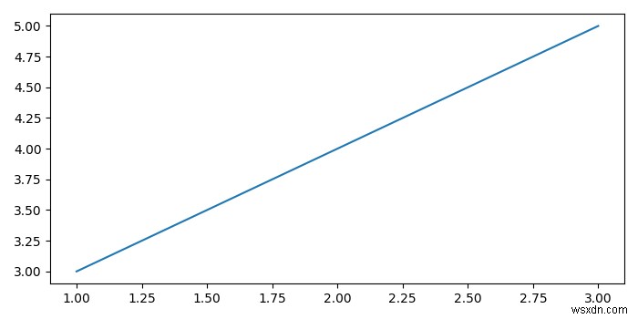 Correlation between two numeric columns in a Pandas DataFrame