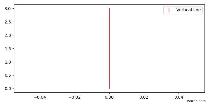 Legend with vertical line in matplotlib