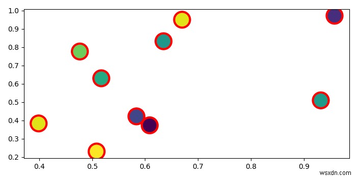 How to set the border color of the dots in matplotlib's scatterplots?