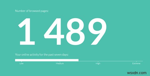 This Beautiful Browser Add-On Gives You Interesting Stats About Your Browsing