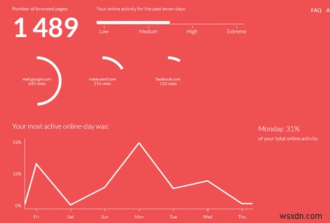 This Beautiful Browser Add-On Gives You Interesting Stats About Your Browsing