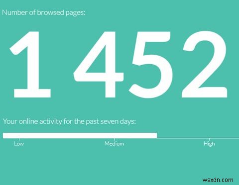 This Beautiful Browser Add-On Gives You Interesting Stats About Your Browsing