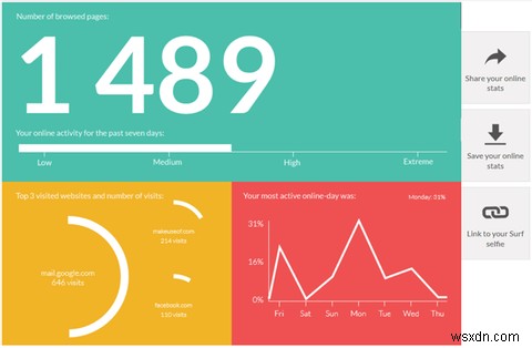 This Beautiful Browser Add-On Gives You Interesting Stats About Your Browsing