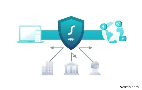 Should You Use a VPN Extension or the Client App?