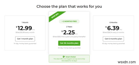 What Is the Yearly Cost of a VPN?