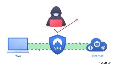 Can You Trust VPNs No-Logs Claims?