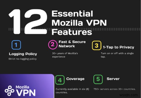 What Is Mozilla VPN? 7 Things to Know Before Using It