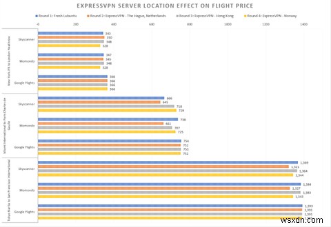 How to Get Insanely Cheap Flight Tickets: 7 Airline Hacks Thatll Save Money