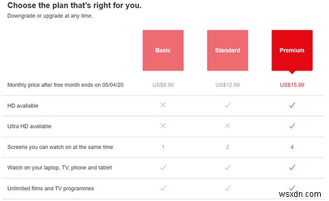 7 Reasons to Avoid Subscribing to Netflix