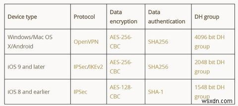 TunnelBear: The Easiest VPN For Protecting Your Privacy