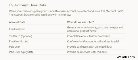 TunnelBear: The Easiest VPN For Protecting Your Privacy