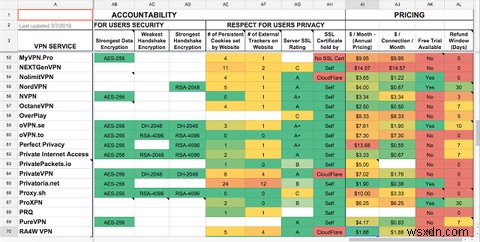 The Ultimate Comparison of Nearly Every VPN on the Market