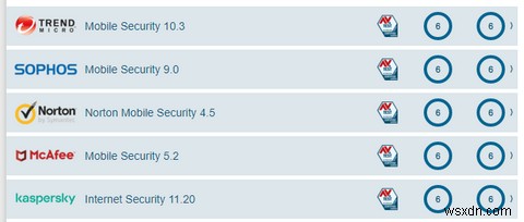 Do You Need Antivirus Apps on Android? What About iPhone?
