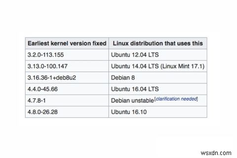 Dirty COW Vulnerability: Everything You Need to Know to Stay Secure 