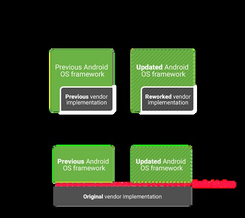 9 Security Reasons You Should Upgrade to Android 8.0 Oreo