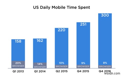 Are Android Ad Trackers Invading Your Privacy?