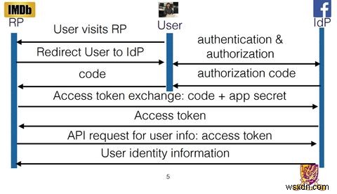 How Millions of Apps Are Vulnerable to a Single Security Hack