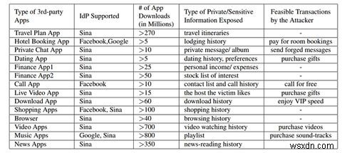 How Millions of Apps Are Vulnerable to a Single Security Hack