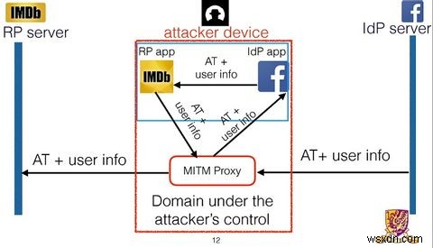 How Millions of Apps Are Vulnerable to a Single Security Hack
