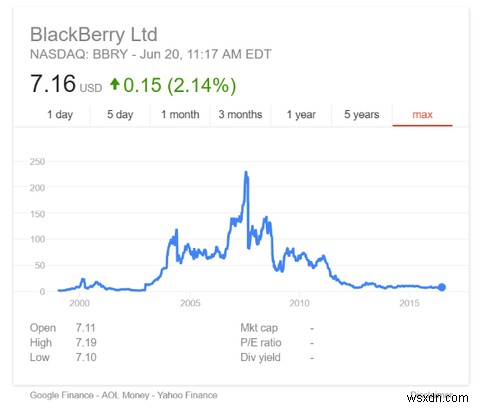 The One Reason To Get A BlackBerry In 2016: Security