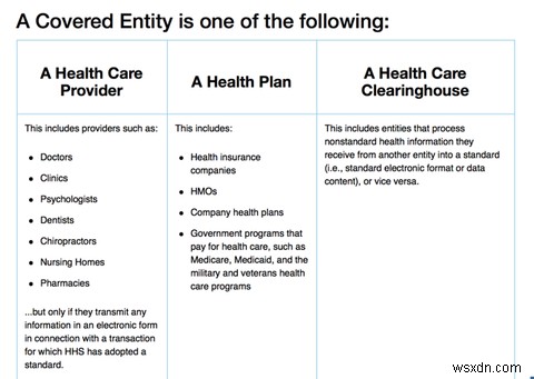 How Health Data from Your Apps Is Being Bought and Sold