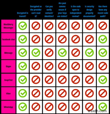 Forget WhatsApp: 6 Secure Communication Apps Youve Probably Never Heard Of