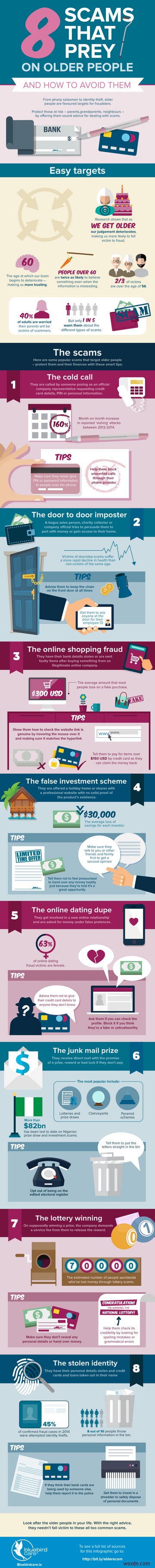 Scams That Prey on Older People and How to Avoid Them