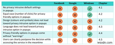 How Dark Patterns Mislead You Into Making Bad Privacy Choices
