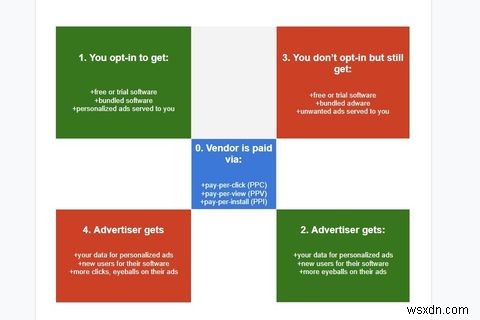 Beware of Adware: What It Is and 7 Ways to Stay Safe